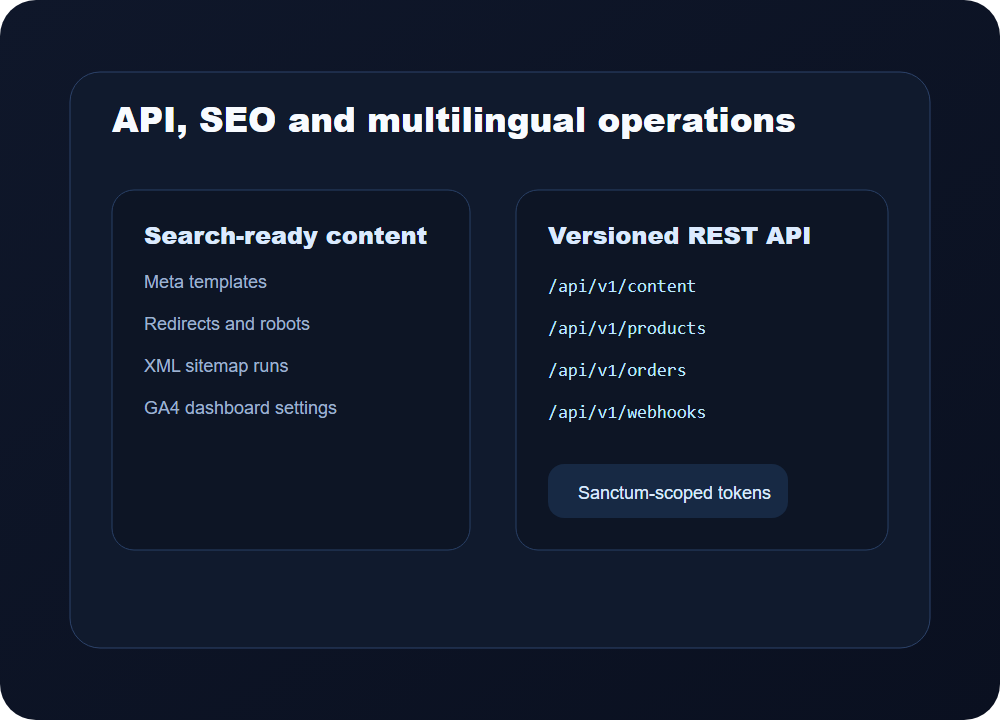 DrinseCMS API SEO and multilingual operations