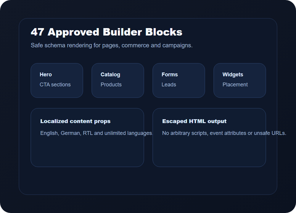 DrinseCMS approved builder blocks