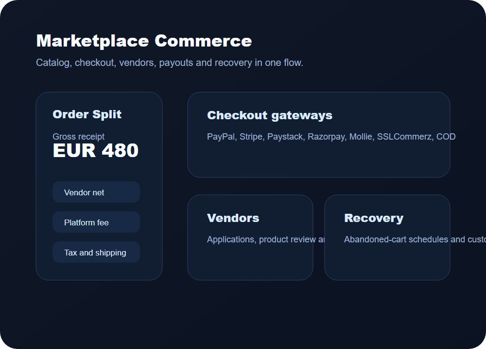 DrinseCMS commerce and marketplace operations