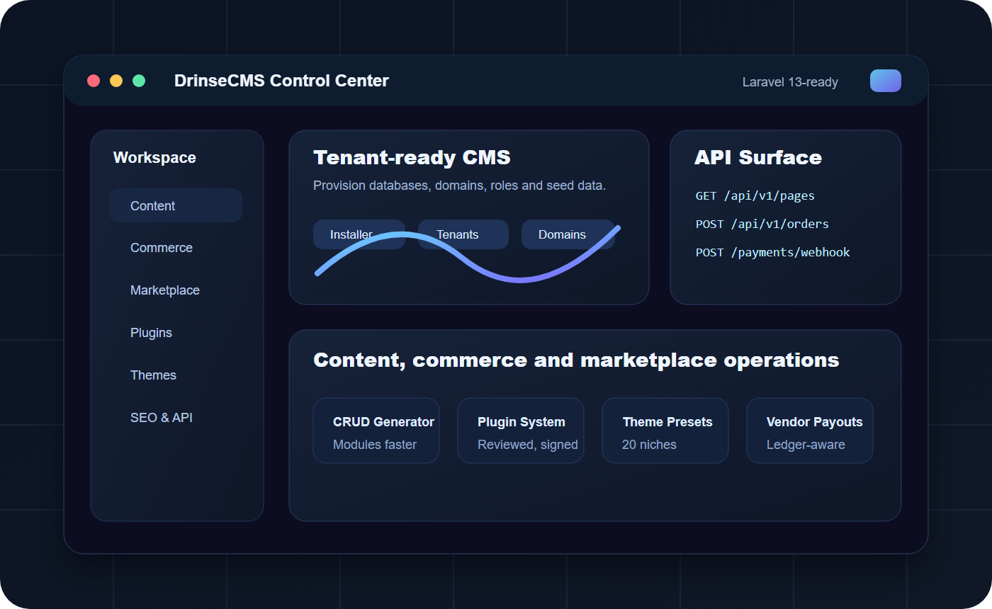 DrinseCMS Laravel SaaS CMS dashboard
